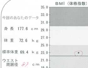 人間ドックの結果