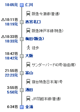 仁川駅から金浦駅の乗り換え案内