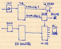 ISDNとIP電話の接続図